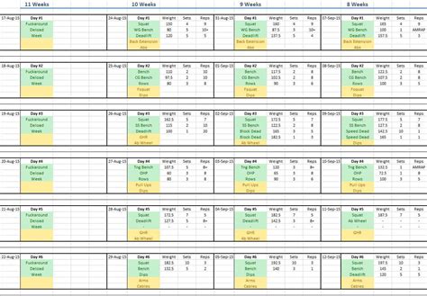 sl 5x5|5x5 workout calculator.